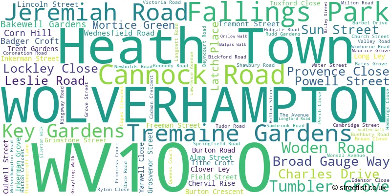 A word cloud for the WV10 0 postcode